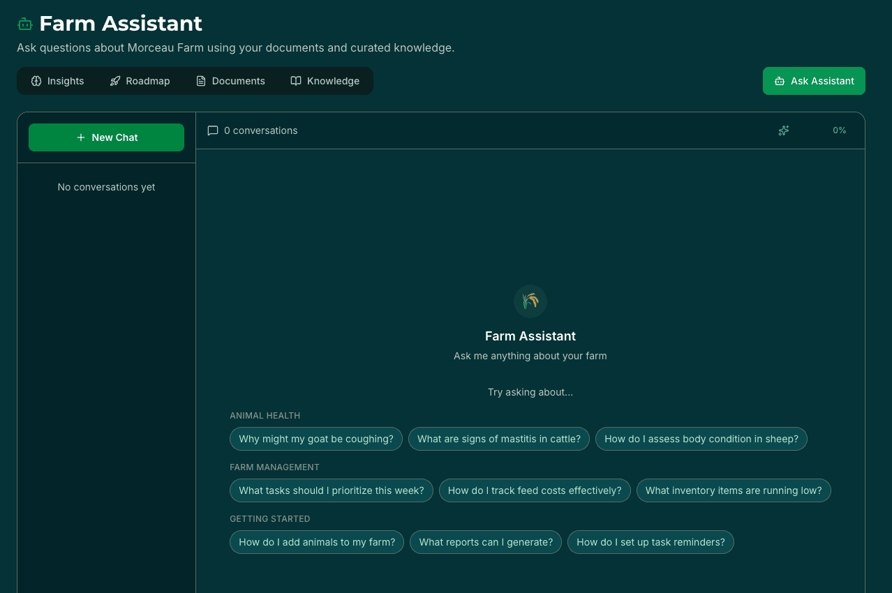 Anomaly detection and weekly performance insights